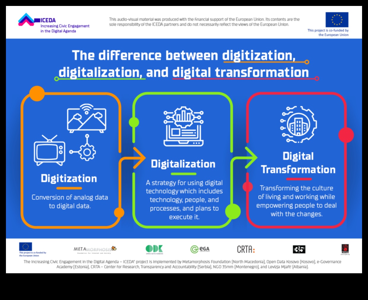 Progresa vizualizēšana: digitālās transformācijas valoda