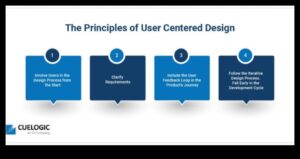 Projektēšana nākotnei: uz lietotāju orientētu tehnoloģiju psiholoģija
