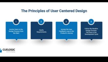 Projektēšana nākotnei: uz lietotāju orientētu tehnoloģiju psiholoģija