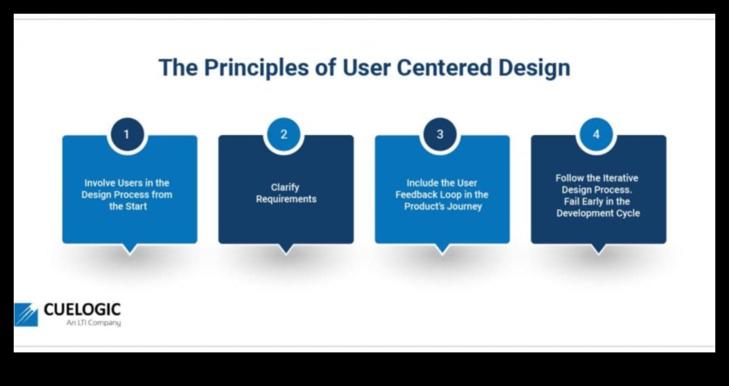 Projektēšana nākotnei Kā izveidot uz lietotāju orientētu tehnoloģiju, kas cilvēkiem patīk 1 Projektēšana nākotnei: uz lietotāju orientētu tehnoloģiju psiholoģija