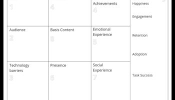 VR audekls: kur idejas pārvēršas ieskaujošā realitātē